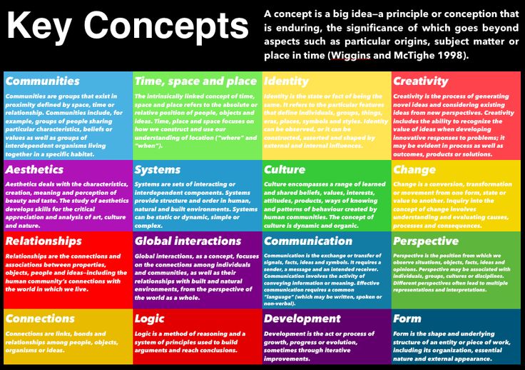 key-concepts-glasgow-middle-school